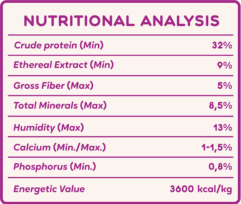 Nutritional Analysis