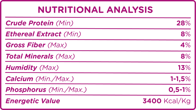 Nutritional Analysis