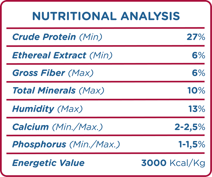 Nutritional Analysis