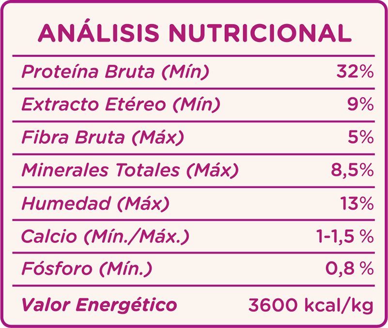 Análisis Nutricional