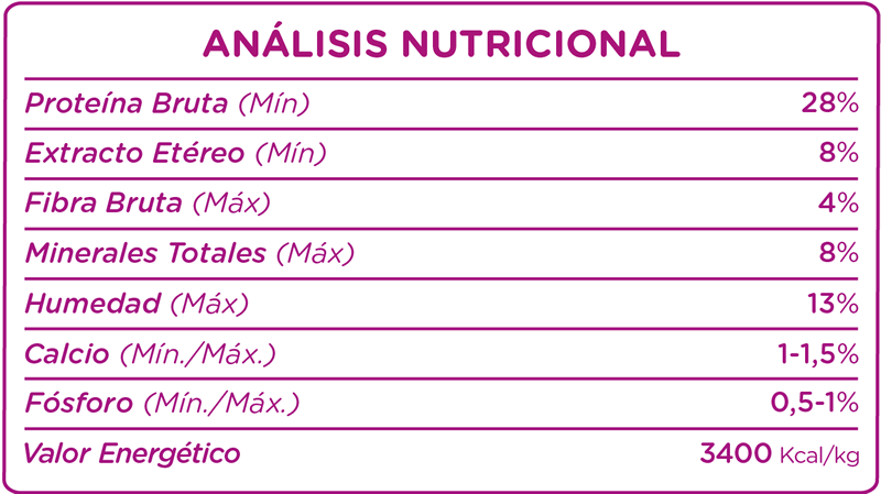 Análisis Nutricional