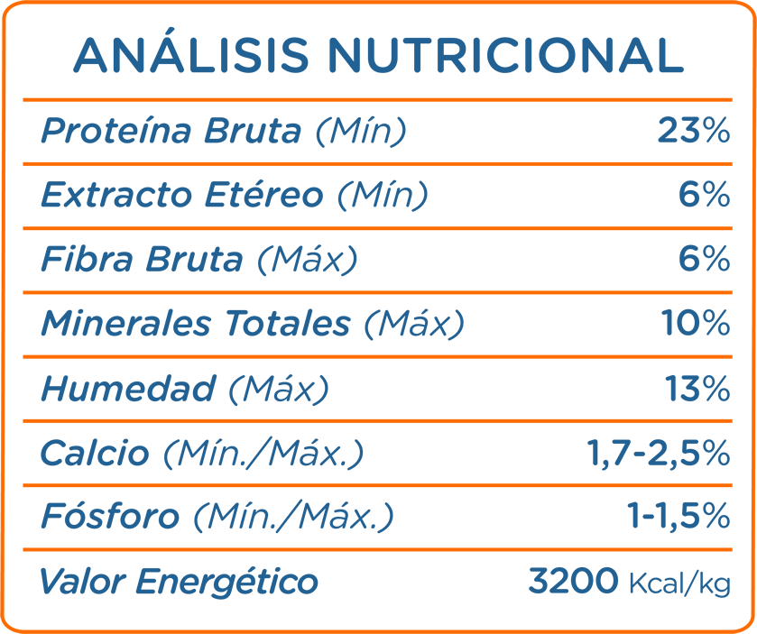 Análisis Nutricional