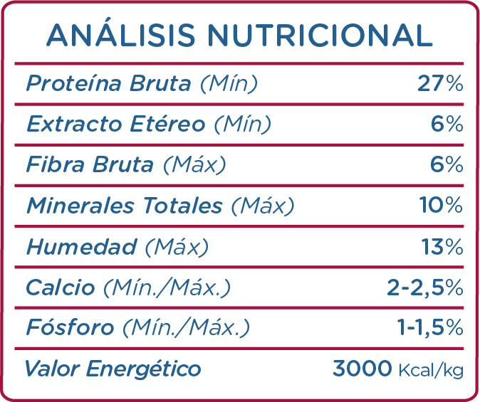 Análisis Nutricional